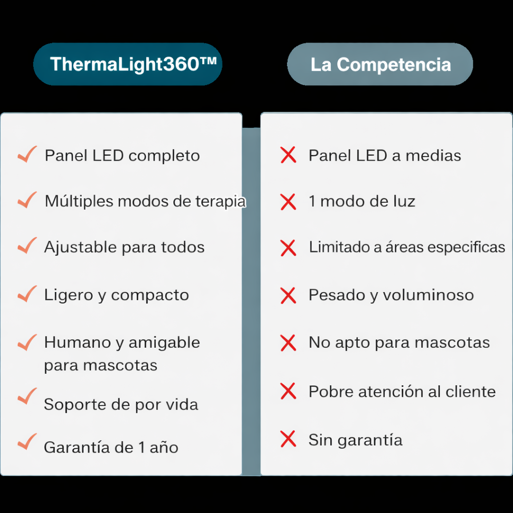 Ultra - THERMALIGHT BELT