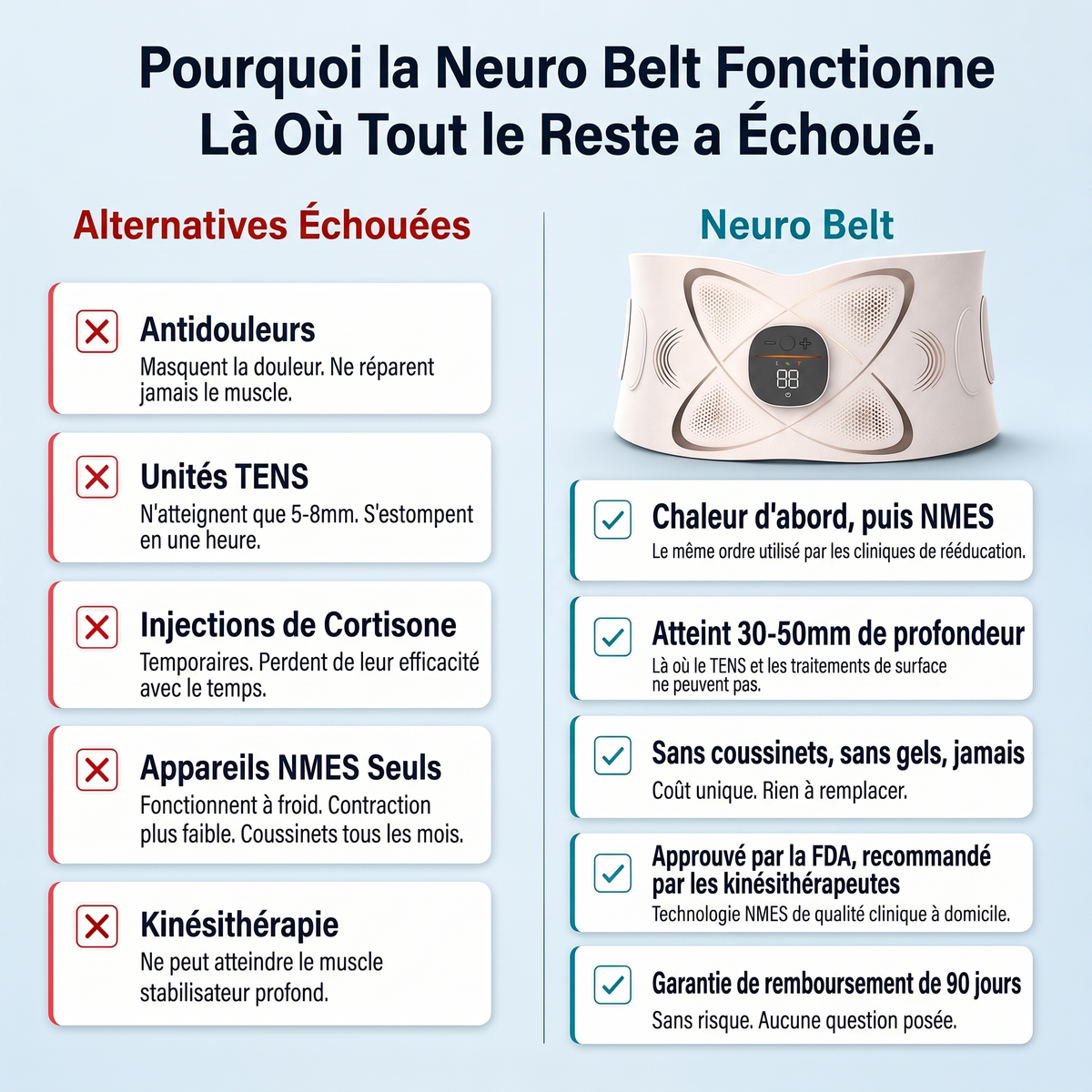 Neuro Belt — Système de Correction Posturale