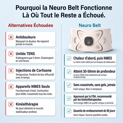 Neuro Belt — Système de Correction Posturale